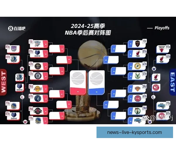 灰熊队属于NBA哪个赛区西部还是东部分析与解答